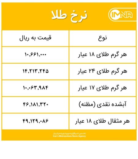 قیمت طلا امروز چهارشنبه؛ نبض بازار تند شد؟ سیگنال‌ها