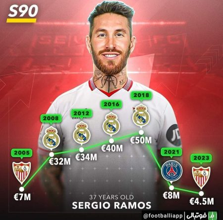 سرخیو راموس دوباره ترند شد؛ بازگشت جنجالی کاپیتان