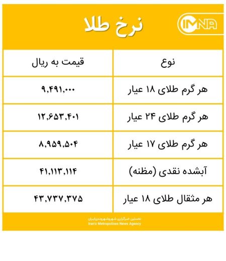 قیمت طلا امروز دوشنبه؛ جهش ناگهانی یا فرصت خرید؟