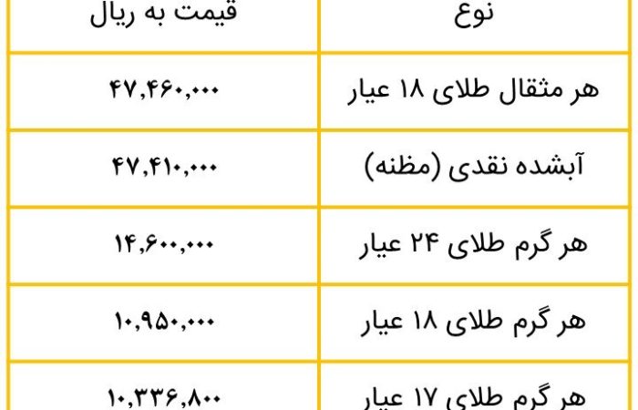 قیمت طلا امروز سه‌شنبه؛ شوک جدید بازار یا فرصت خرید؟