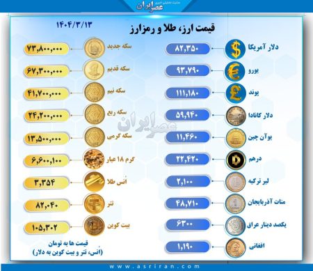 قیمت دلار امروز؛ جهش ناگهانی یا نفس‌گیر؟ نوسان داغ بازار