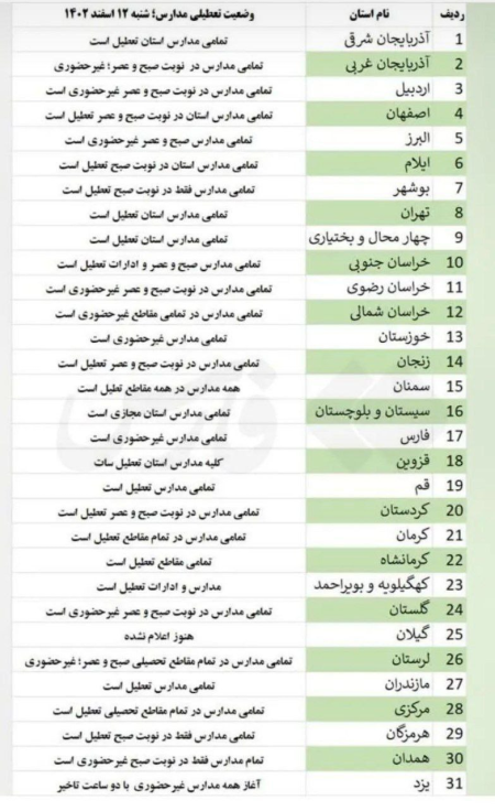 تعطیلی فردا؟ همه نگاه‌ها به اطلاعیه رسمی و علائم هوا