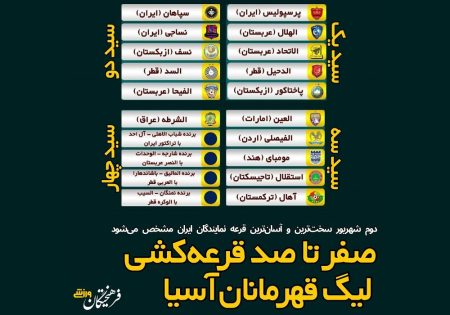 قرعه‌کشی لیگ قهرمانان آسیا استقلال؛ شوک یا فرصت طلایی؟