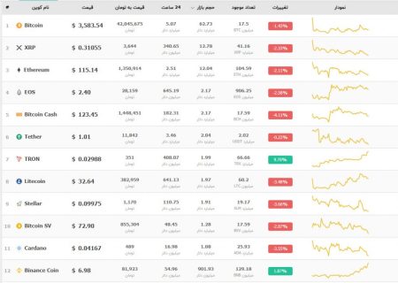 قیمت ترون دوباره داغ شد؛ جهش یا اصلاح سنگین در راه است؟