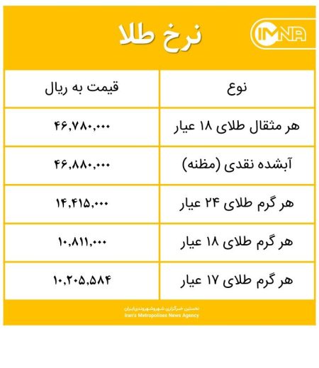 قیمت طلای ۱۸ عیار امروز؛ جهش یا آرامش قبل از طوفان؟