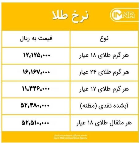 قیمت طلا امروز پنجشنبه؛ جهش ناگهانی یا فاز آرامش؟
