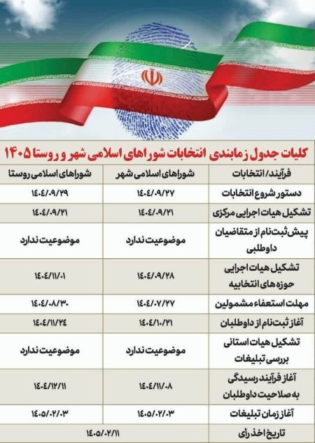 ثبت نام شورای روستا