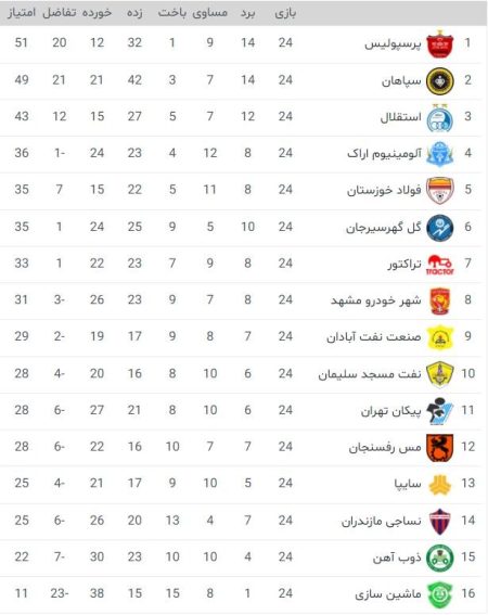 جدول لیگ برتر