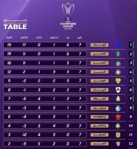 جدول لیگ نخبگان