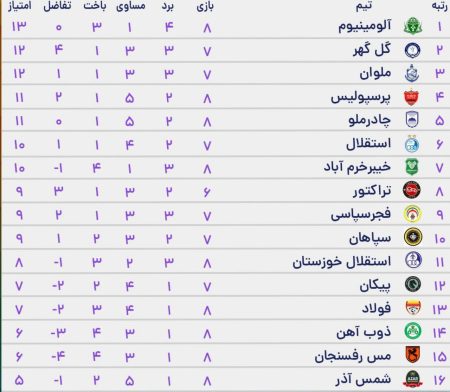 لیگ برتر خلیج فارس
