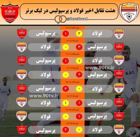 نتیجه بازی پرسپولیس