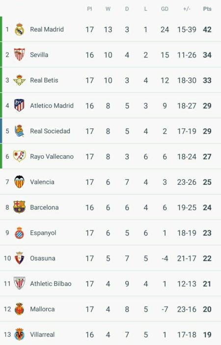 نتیجه بازی رئال