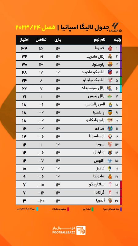 جدول لالیگا