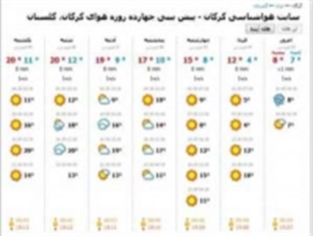 هواشناسی گرگان