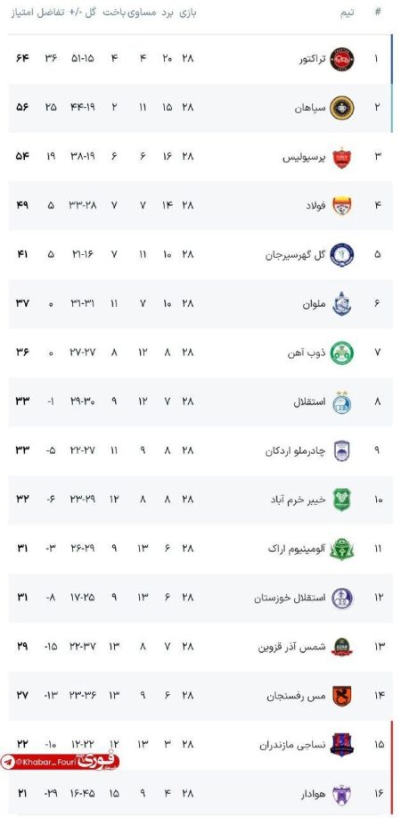 نتیجه بازی استقلال