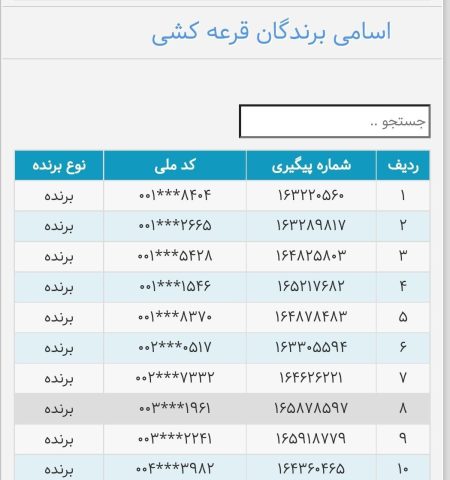 نتایج قرعه کشی ایران خودرو