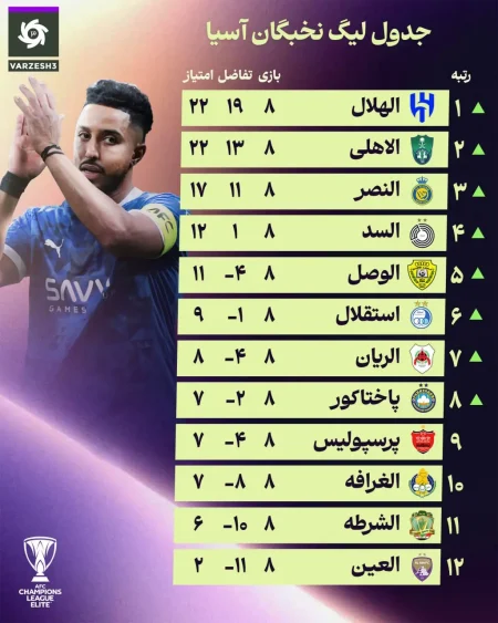 لیگ نخبگان آسیا