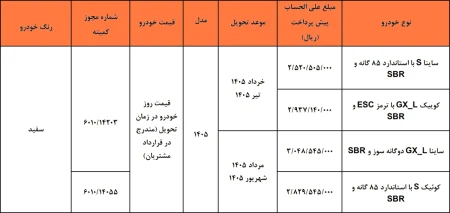 ثبت نام سایپا
