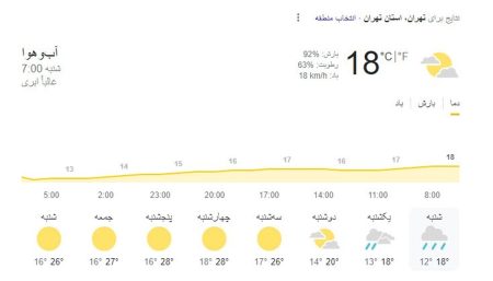 دمای هوای تهران